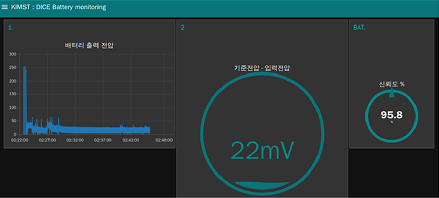 배터리 상태평가 알고리즘 적용 출력 및 신뢰도 디스플레이